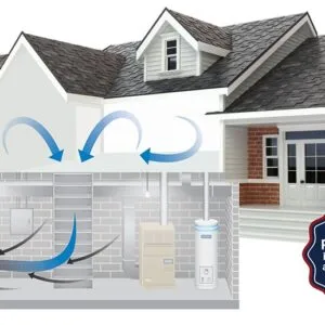 Everdry Waterproofing Fox Cities