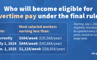 Changed Overtime Rule for Salaried Employees
