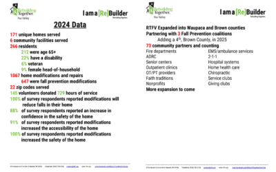 Rebuilding Together Fox Valley Expands into Waupaca and Brown Counties