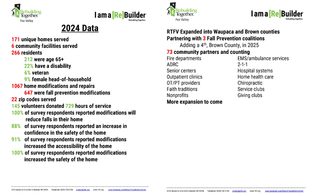 Rebuilding Together Fox Valley Expands into Waupaca and Brown Counties